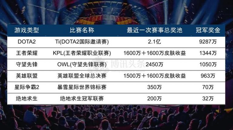 假赛频传.赌博沉迷 电竞与博彩能健康发展? 假赛频传.赌博沉迷 电竞与博彩能健康发展?