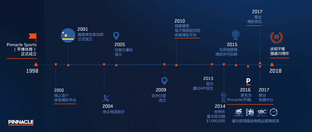 平博 | pinnacle | 平博地址 | 平博中国 | 平博体育 | 平博APP 平博 | pinnacle | 平博地址 | 平博中国 | 平博体育 | 平博APP