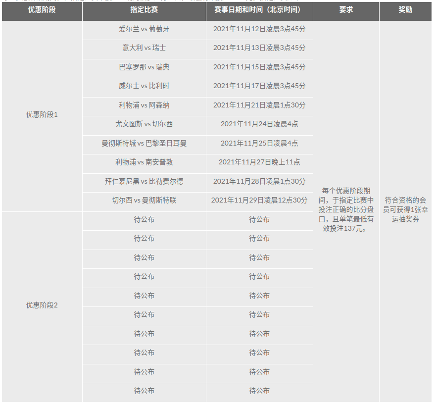 188金宝博活动:谁是波胆之王!? 188金宝博活动:谁是波胆之王!?
